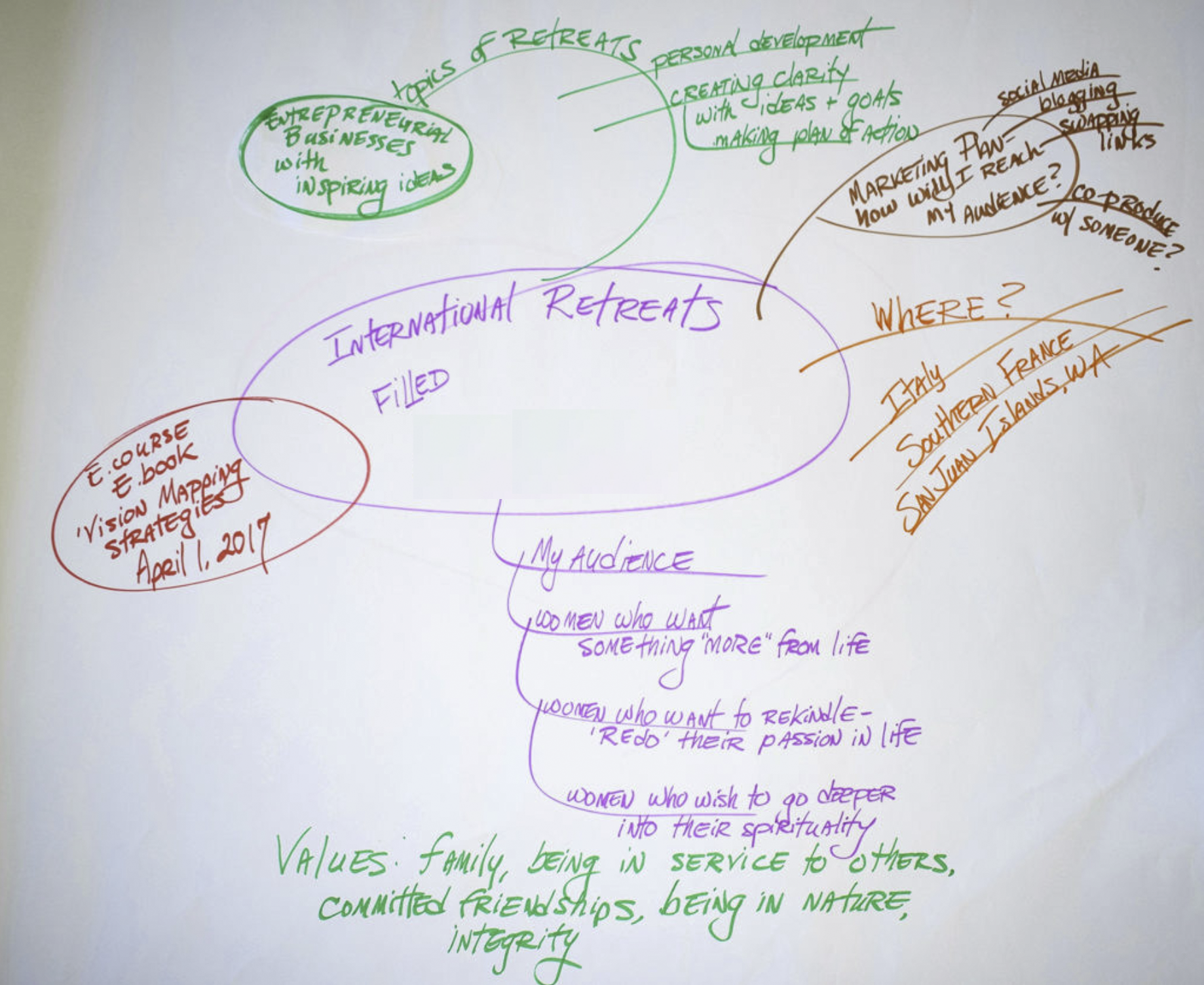 Vision Mapping Strategies